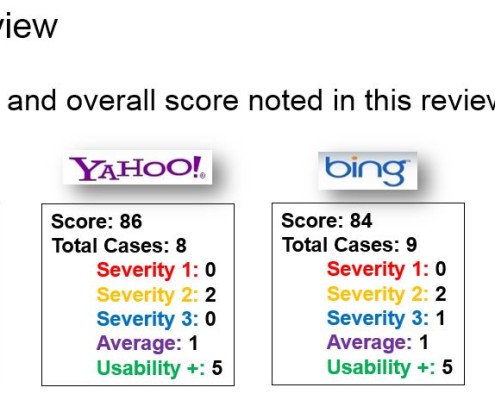 Competitive analysis score