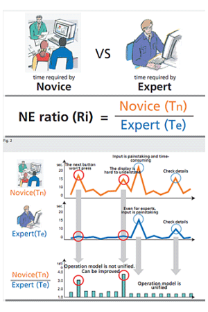 Novice Expert Ratio